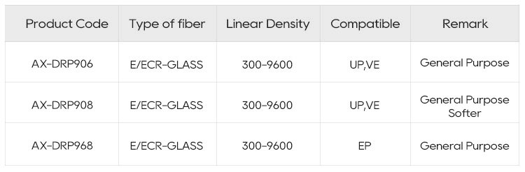 Direct Roving for Pultrusion-4