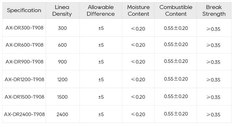 Direct Roving for Textile-4