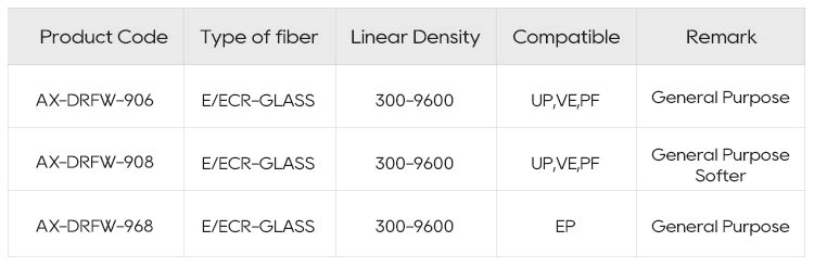 Direct Roving For Filament Winding Specification